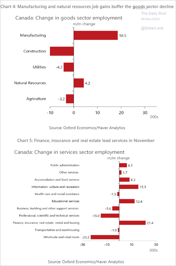 /brief/img/Screenshot 2022-12-05 at 08-48-26 The Daily Shot Wage growth is too strong.png